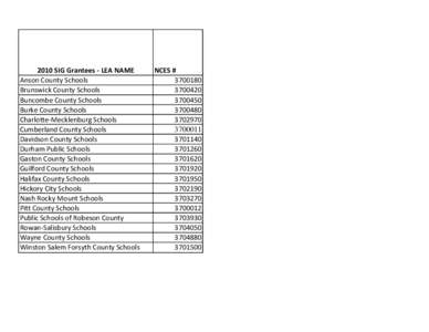 2010 SIG Grantees - LEA NAME Anson County Schools Brunswick County Schools Buncombe County Schools Burke County Schools Charlotte-Mecklenburg Schools