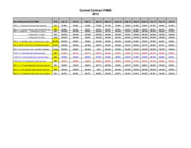 Current Contract PAMS 2012 State Disbursement Unit PAMS STD.