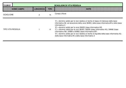 TCOR57  SCAGLIONI DI VITA RESIDUA NOME CAMPO  SCAGLIONE