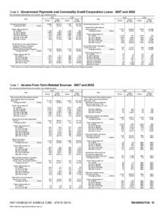 2007 Census of Agriculture Pennsylvania[removed]