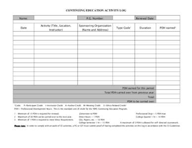 CONTINUING EDUCATION ACTIVITY LOG Name: Date  P.G. Number: