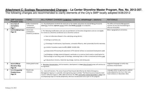 Attachment C: Ecology Recommended Changes – La Center Shoreline Master Program, Res. No[removed]The following changes are recommended to clarify elements of the City’s SMP locally adopted[removed]ITEM SMP Submit