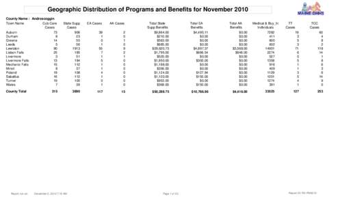 Geographic Distribution of Programs and Benefits for November 2010 County Name : Androscoggin Town Name Cub Care Cases Auburn