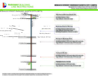 PARKWAY BUILDING LINE RESTRICTIONS MONACO STREET PARKWAY (NORTH CITY LIMITS) Designated from Quincy Ave to 40th Ave (Smith Rd) Denver Historic District/National Historic District