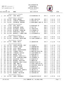 Geography of the United States / Tennessee / Brownsville /  Pennsylvania / Pittsburgh metropolitan area / Brownsville /  Tennessee