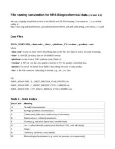 File naming convention for NRS Biogeochemical data  (version 1.1) We use a slightly simplified version of the IMOS netCDF File Naming Convention (v 1.3), available online at