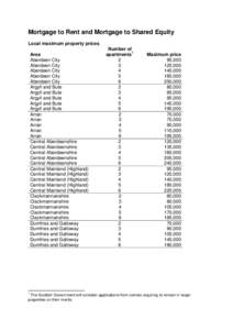 Mortgage to Rent and Mortgage to Shared Equity Local maximum property prices Area Aberdeen City Aberdeen City Aberdeen City