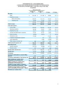 TIM HORTONS INC. AND SUBSIDIARIES CONDENSED CONSOLIDATED STATEMENT OF OPERATIONS (in thousands of Canadian dollars, except share and per share data) (Unaudited) Third quarter ended September 28,