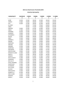 Microsoft Word - CNITs by Municipality for posting on Ministry website.doc