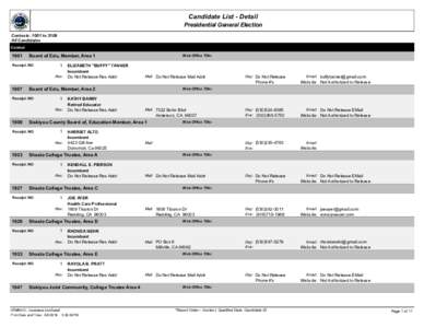 Candidate List - Detail Presidential General Election Contests: 1001 to 3109 All Candidates Contest