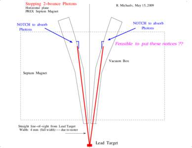 .  . Stopping 2−bounce Photons Horizontal plane