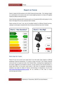 Financial Secrecy Index  France