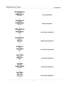 Relationship Chart  7 August 2013