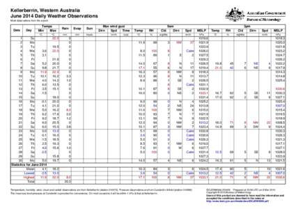 Kellerberrin, Western Australia June 2014 Daily Weather Observations Most observations from the airport. Date