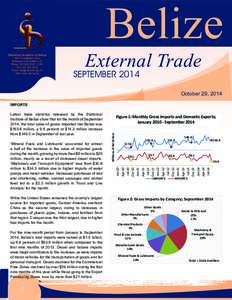 Belize  Belize External Trade Bulletin