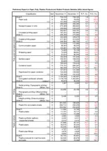 Preliminary Report on Paper, Pulp, Plastics Products and Rubber Products Statistics (ditto) Actual figures  Classification Item November-11 December-11