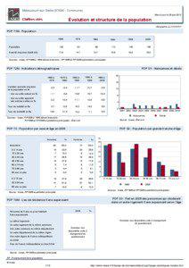 Dossier local - Commune - Malaucourt-sur-Seille