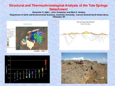 Structural and Thermochronological Analysis of the Tule Springs Detachment Alexander D. Adler1, John Templeton2 and Mark H. Anders2 1Department of Earth and Environmental Sciences, Columbia University, 2Lamont-Doherty Ea