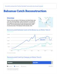 A scientific summary from The Pew Charitable Trusts and the Sea Around Us project  Bahamas Catch Reconstruction Overview Tourism is the main industry in The Bahamas, but official fisheries data cover only commercial fish