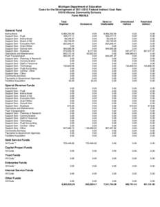 Michigan Department of Education Costs for the Development of[removed]Federal Indirect Cost Rate[removed]Alcona Community Schools Form R0418A Total Expense