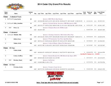 2014 Cedar City Grand Prix Results  Class Place  Name