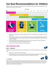 Car Seat Recommendations for Children There are many car seat choices on the market. Use the information below to help you choose the type of car seat that best meets your child’s needs. Age (Years)  Rear-Facing Car Se