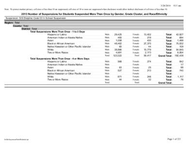 [removed]Student Information System (SIS) Code 03 – In School Suspension – Number of Suspensions More Than Once