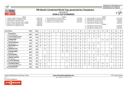 FIS Nordic Combined World Cup presented by Viessmann[removed]WORLD CUP STANDINGS