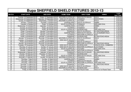 Bupa SHEFFIELD SHIELD FIXTURES[removed]MATCH[removed]