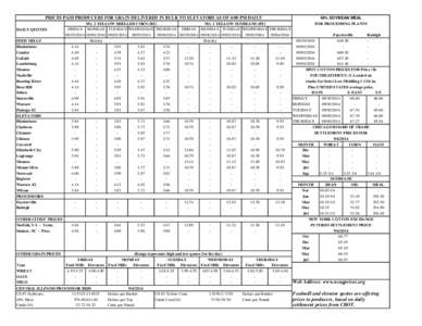 PRICES PAID PRODUCERS FOR GRAIN DELIVERED IN BULK TO ELEVATORS AS OF 4:00 PM DAILY  48% SOYBEAN MEAL NO. 2 YELLOW SHELLED CORN (BU) NO. 1 YELLOW SOYBEANS (BU) FOR PROCESSING PLANTS