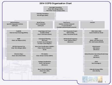 2014 CCPG Organization Chart Oversight Committee Chair: Wes Wingen (BHC) Vice Chair: Susan Lovejoy (CSU) Steering Committee Wes Wingen (BHC)