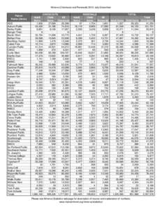 Minerva Checkouts and Renewals 2013: July-December  Patron Home Library ASD Auburn Public