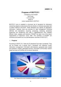 ANNEX 14  Progress of ISO/TC211 13th Meeting of the PCGIAP Soul, Korea[removed]June 2007