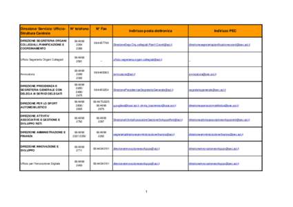 Telefono e posta elettronica Strutture Centrali aggxls