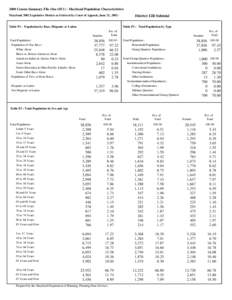 2000 Census Summary File One (SF1) - Maryland Population Characteristics Maryland 2002 Legislative Disticts as Ordered by Court of Appeals, June 21, [removed]Table P1 : Population by Race, Hispanic or Latino  District 12B 