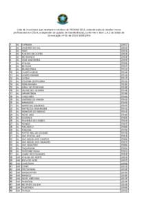 Lista de municípios que receberem médicos do PROVAB 2013, estando aptos a receber novos profissionais em 2014, a depender do quadro de transferências, conforme o itemdo Edital de Convocação nº 01 de 2014 SGT