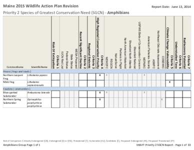 Maine 2015 Wildlife Action Plan Revision  Report Date: June 13, 2014 Priority 2 Species of Greatest Conservation Need (SGCN) - Amphibians