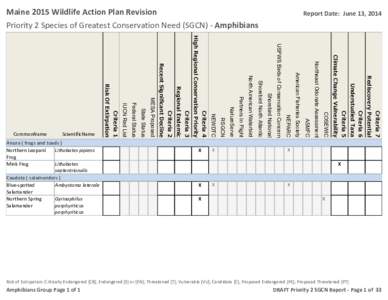 IUCN Red List / Dendroica / International Union for Conservation of Nature / Endangered species / Cape May Warbler / American Redstart / Committee on the Status of Endangered Wildlife in Canada / Blue-winged Warbler / Environment / Conservation / Ecology