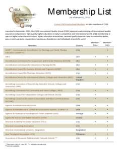 CHEA International Quality Group[removed]Membership List (January 2015)