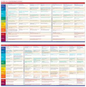 ORLANDO 2012 ICTCM PRELIMINARY SCHEDULE FRIDAY, MARCH 23 EMERGING TECHNOLOGIES