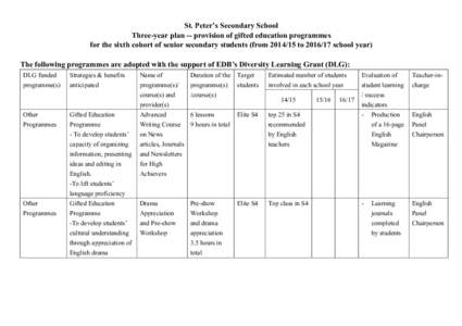 St. Peter’s Secondary School Three-year plan -- provision of gifted education programmes for the sixth cohort of senior secondary students (fromtoschool year) The following programmes are adopted with