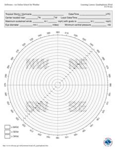 JetStream - An Online School for Weather  Learning Lesson: Quadraphonic Wind[removed]nm  Tropical Storm