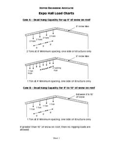 Structural engineering / Structural system / Roof
