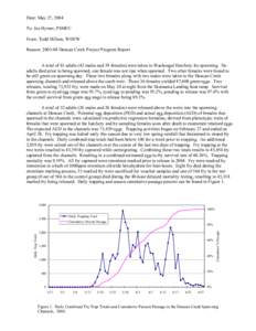 Date: May 27, 2004 To: Joe Hymer, PSMFC From: Todd Hillson, WDFW Reason: [removed]Duncan Creek Project Progress Report A total of 81 adults (42 males and 39 females) were taken to Washougal Hatchery for spawning. No adult