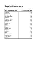 Top 20 Customers As at 30 September 2014 Tesco plc Debenhams Sainsbury Gp HM Government