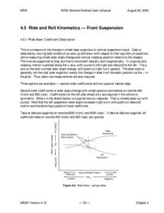 MRA  MRA Moment Method User’s Manual August 28, 2000