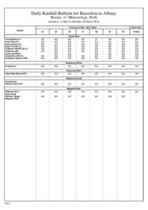 Daily Rainfall Bulletin for Busselton to Albany Bureau of Meteorology, Perth Issued at 3.18pm on Monday, 30 March[removed]hours to 9am - last 7 days Station