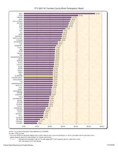 FFY 2007 All Families County Work Participation Rates* Glenn Colusa FRESNO Alpine San Luis Obispo