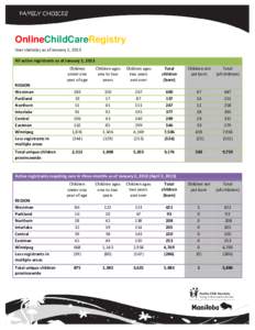 OnlineChildCareRegistry User statistics as of January 2, 2013 All active registrants as of January 2, 2013 REGION Westman