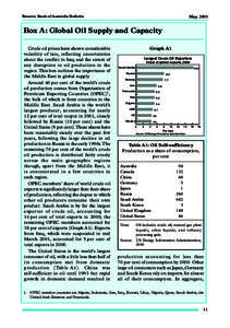 Reserve Bank of Australia Bulletin  May 2003 Box A: Global Oil Supply and Capacity Crude oil prices have shown considerable